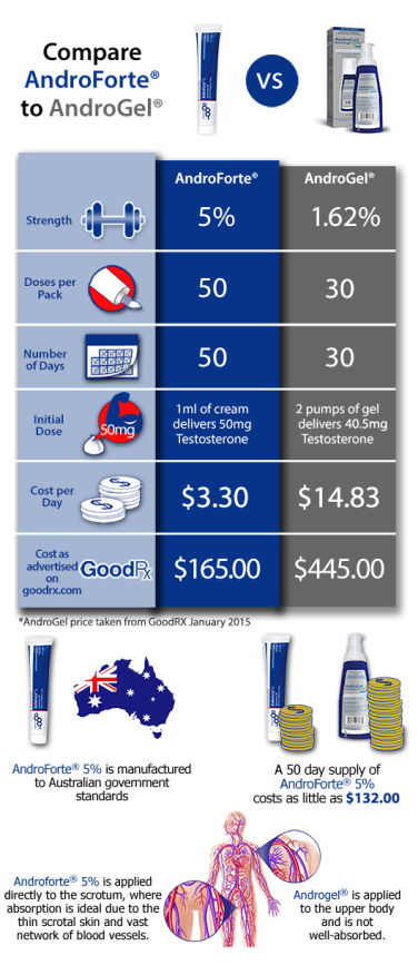 Infographic