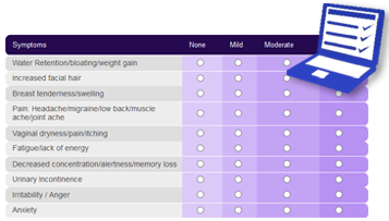 Progesterone Test